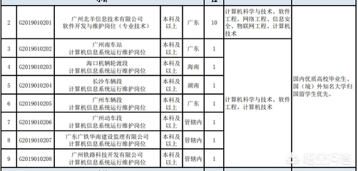 国企招聘解析与海口网络技术岗位求职路径